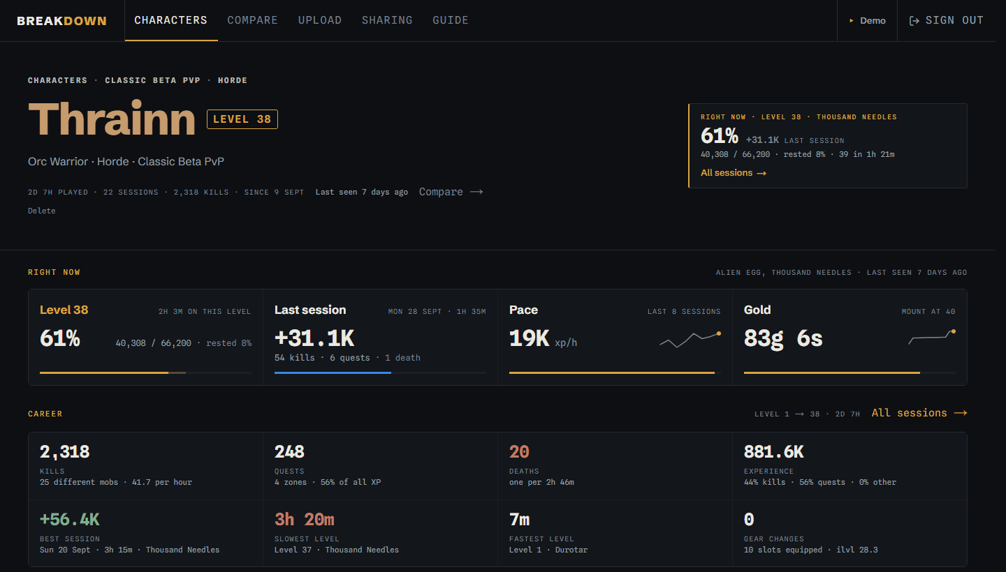 Screenshot: Character overview