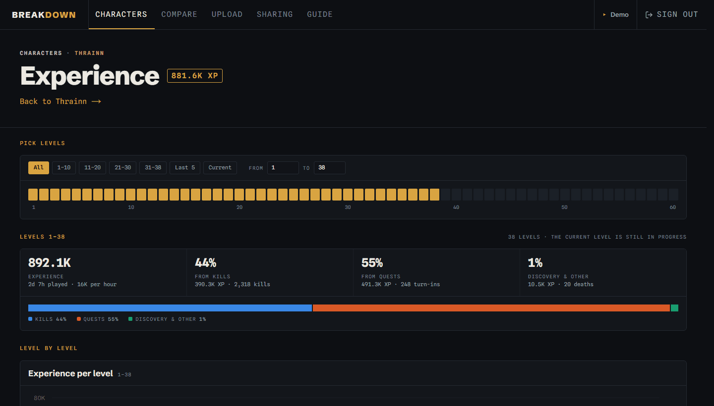 Screenshot: Experience by source